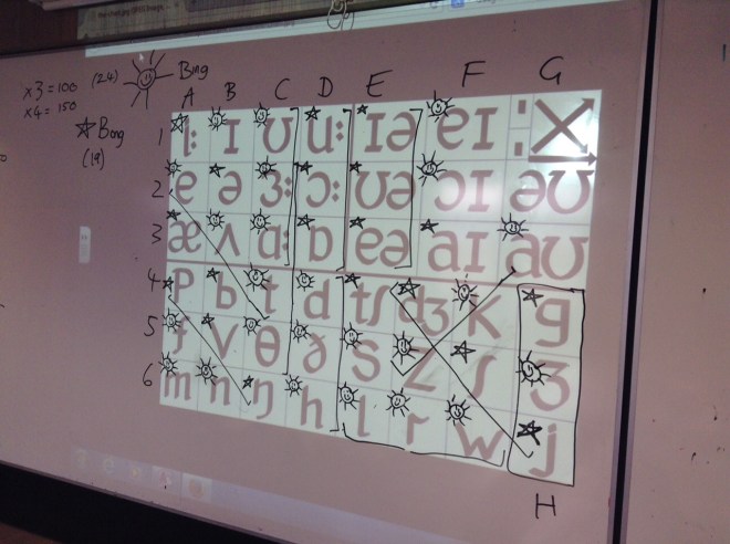 The phonemic chart at the end of the game!